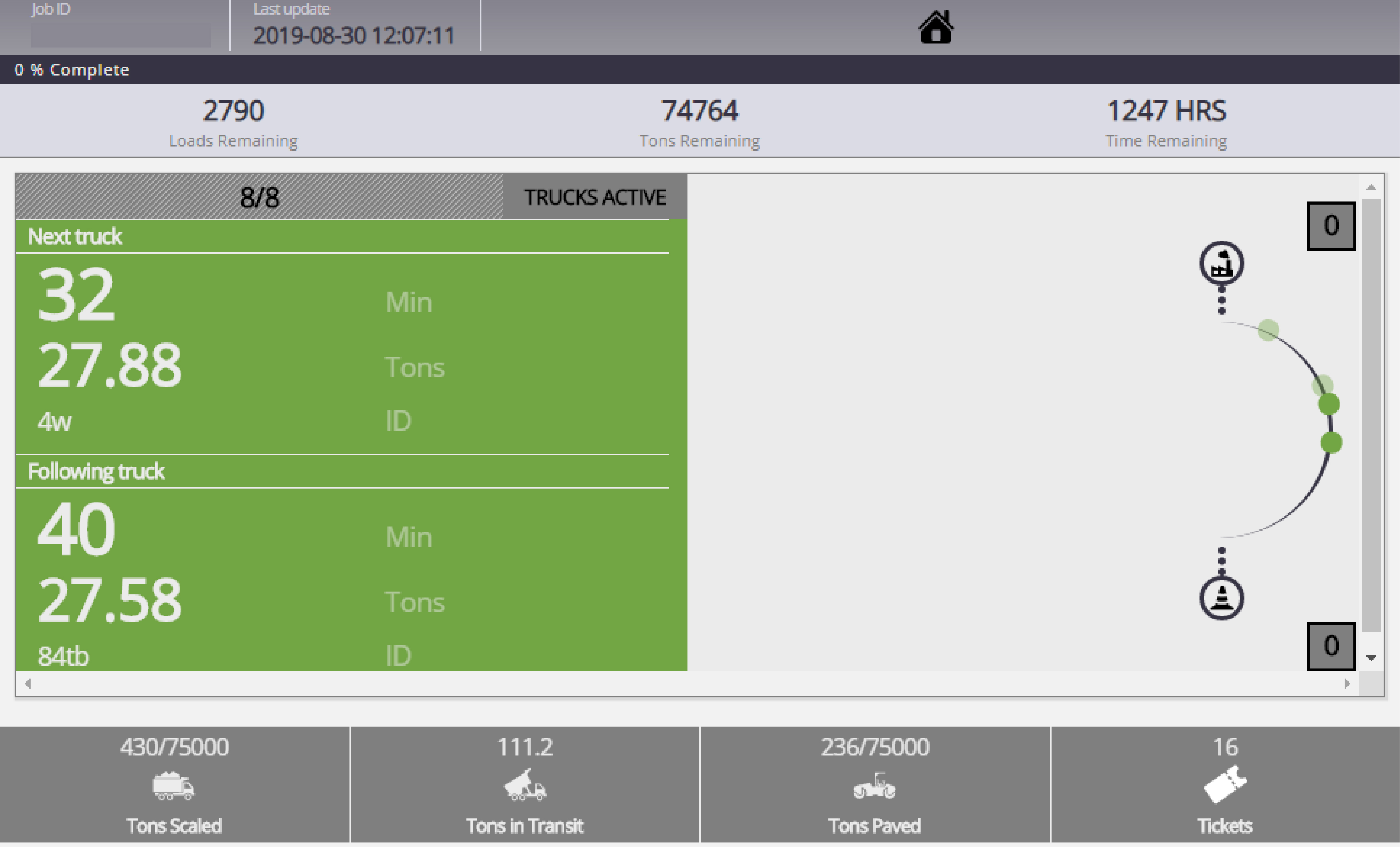 Photo: computer screen with tracking data